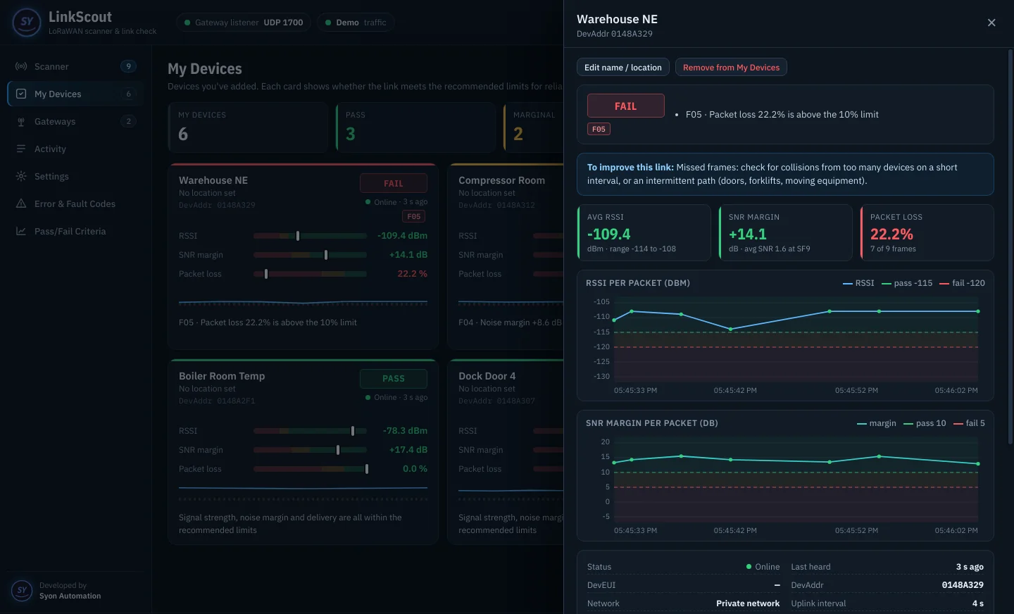 LinkScout: Trends for every link