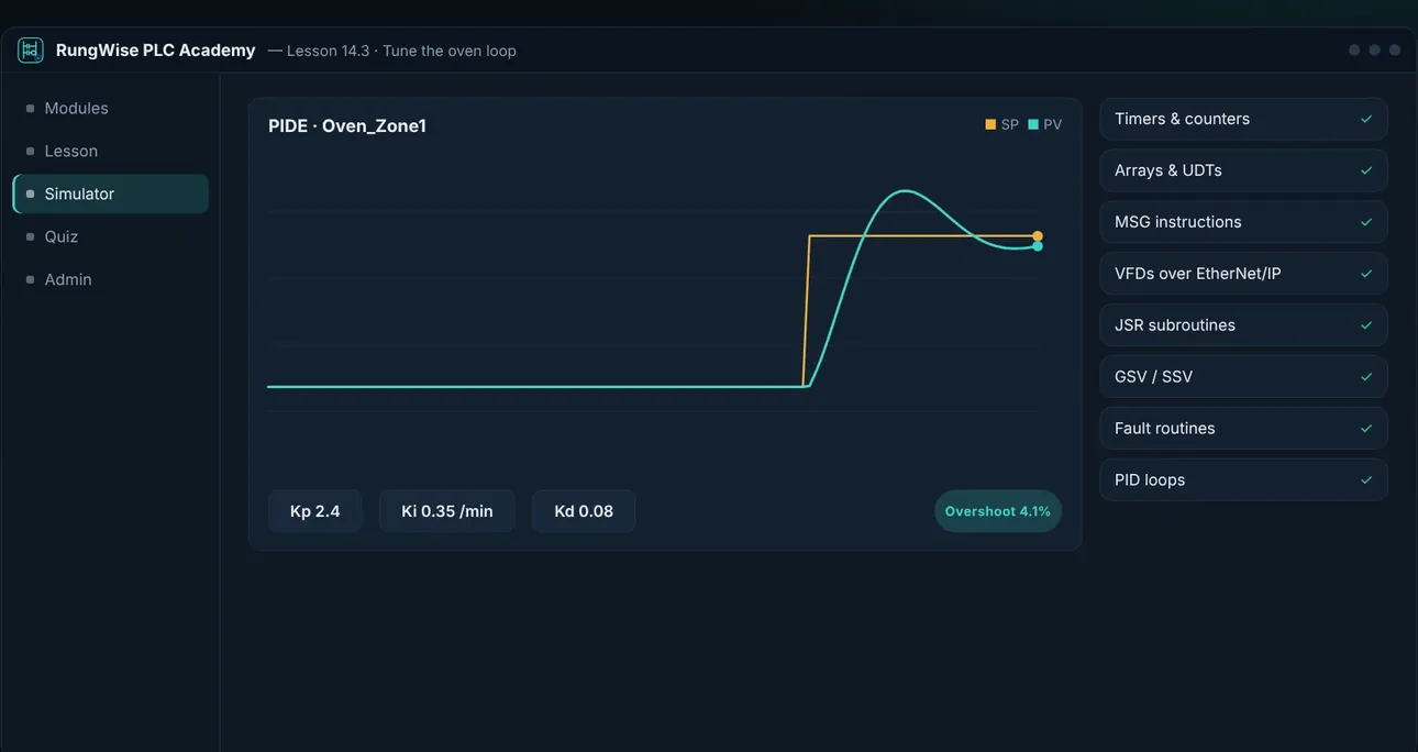 RungWise PLC Academy: live PID loop