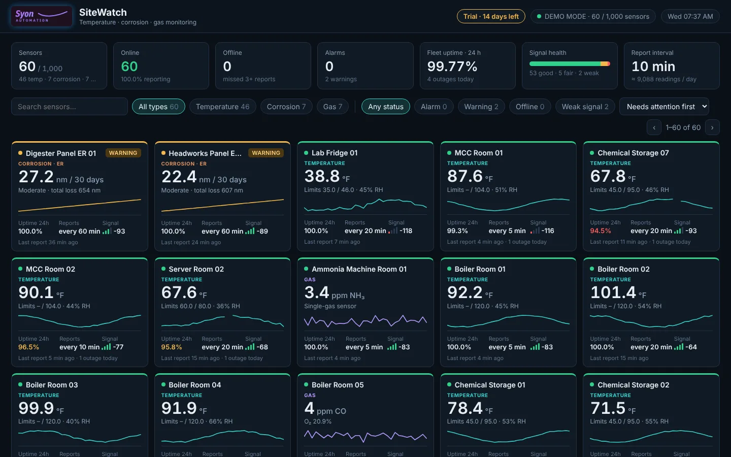 SiteWatch dashboard with 60 sensors