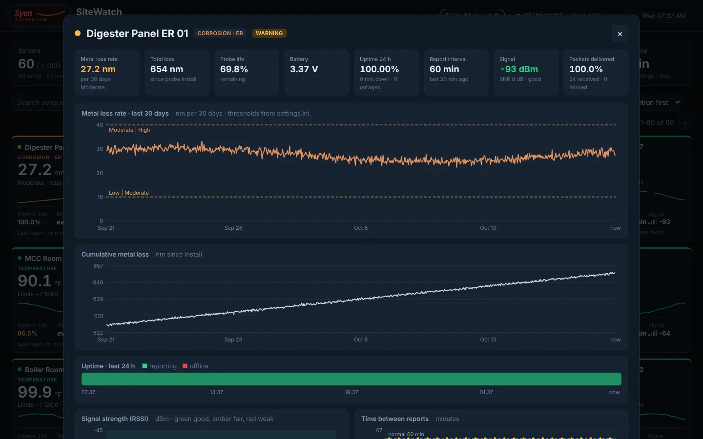 SiteWatch: Corrosion to ISA-71.04