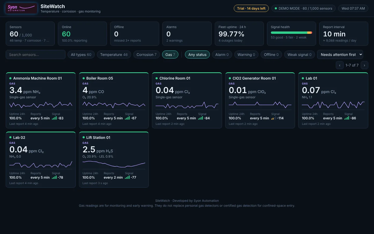 SiteWatch: Gas monitoring with TWA and STEL
