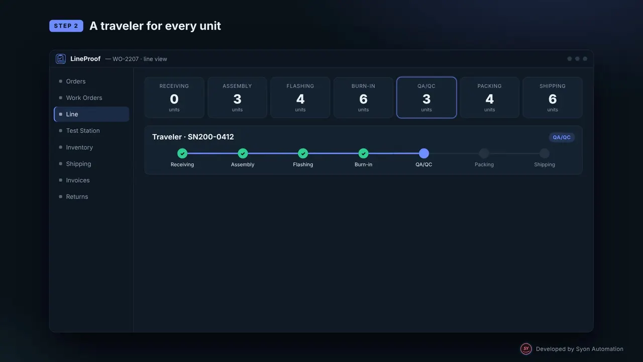 LineProof video