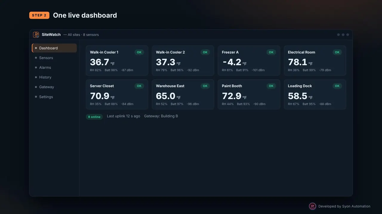 SiteWatch video